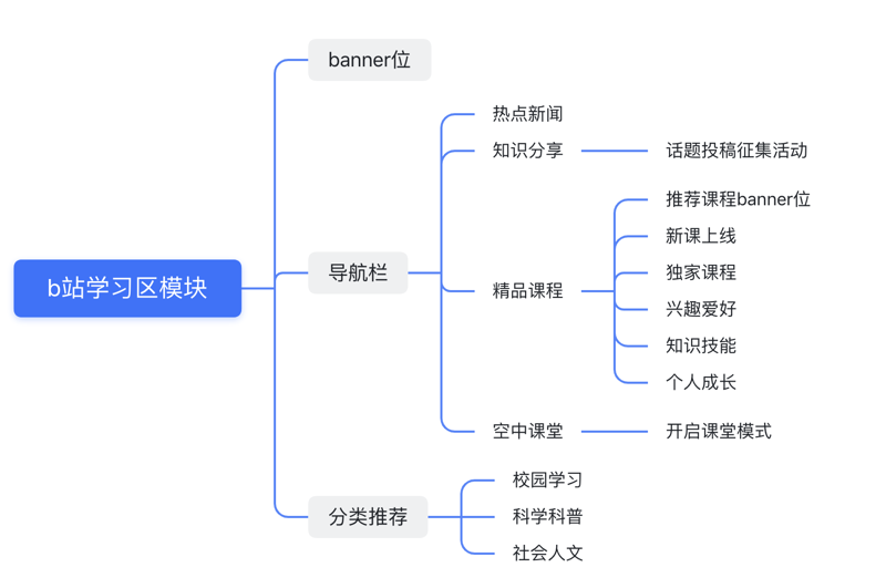 在数字时代的洪流中,广告设计不再仅仅是创意的展现,更是技术与艺术的完美结合。那么,究竟使用哪些软件能更好地完成广告设计任务呢?本文将带您一起探索几种主流的设计工具,并通过对比分析帮助您找到最适合自己的那款。